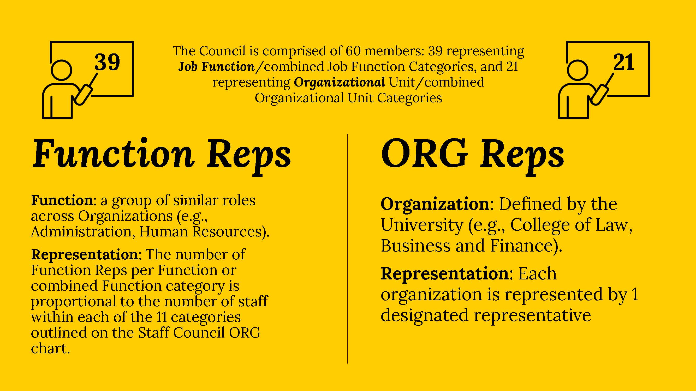 Function ORG Rep diagram_Page_1.jpg