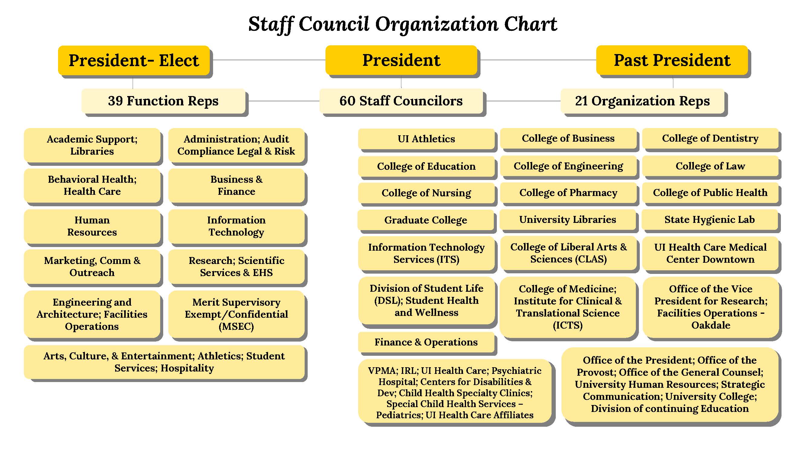 Function ORG Rep diagram_Page_2.jpg