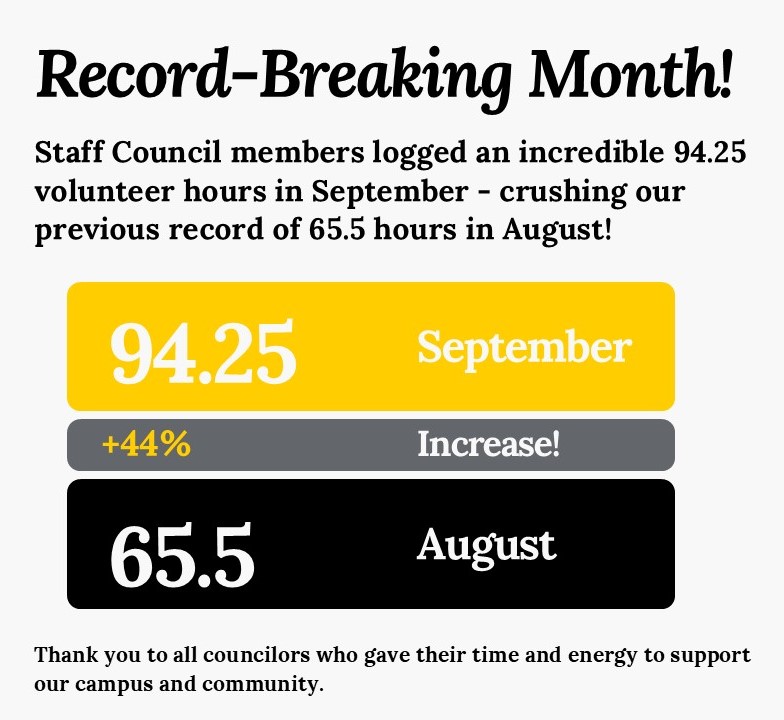 Record-Breaking Month!