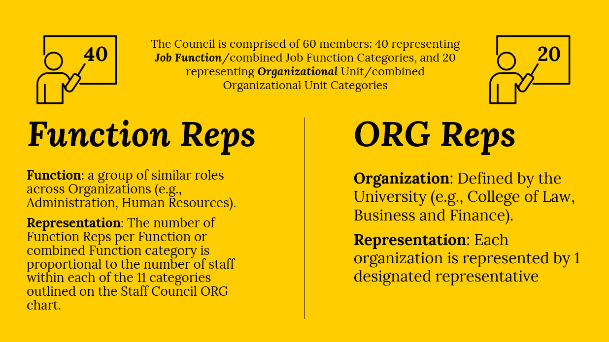 Function ORG Rep diagram Page 1_12-10-25