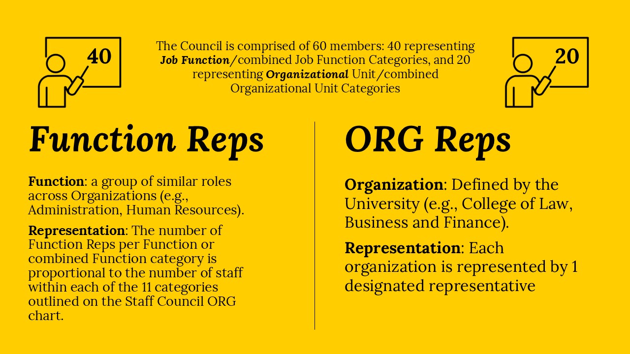 Function and ORG Rep layout Org Chart 2-26