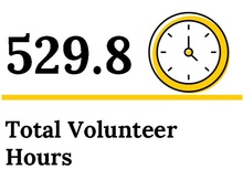 529.8 total volunteer hours